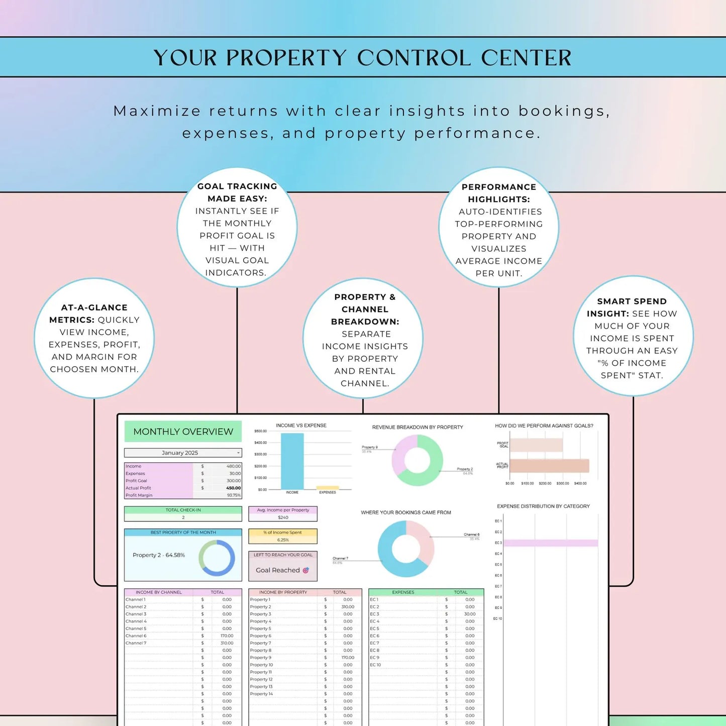 AirBnb Multi Property Tracker