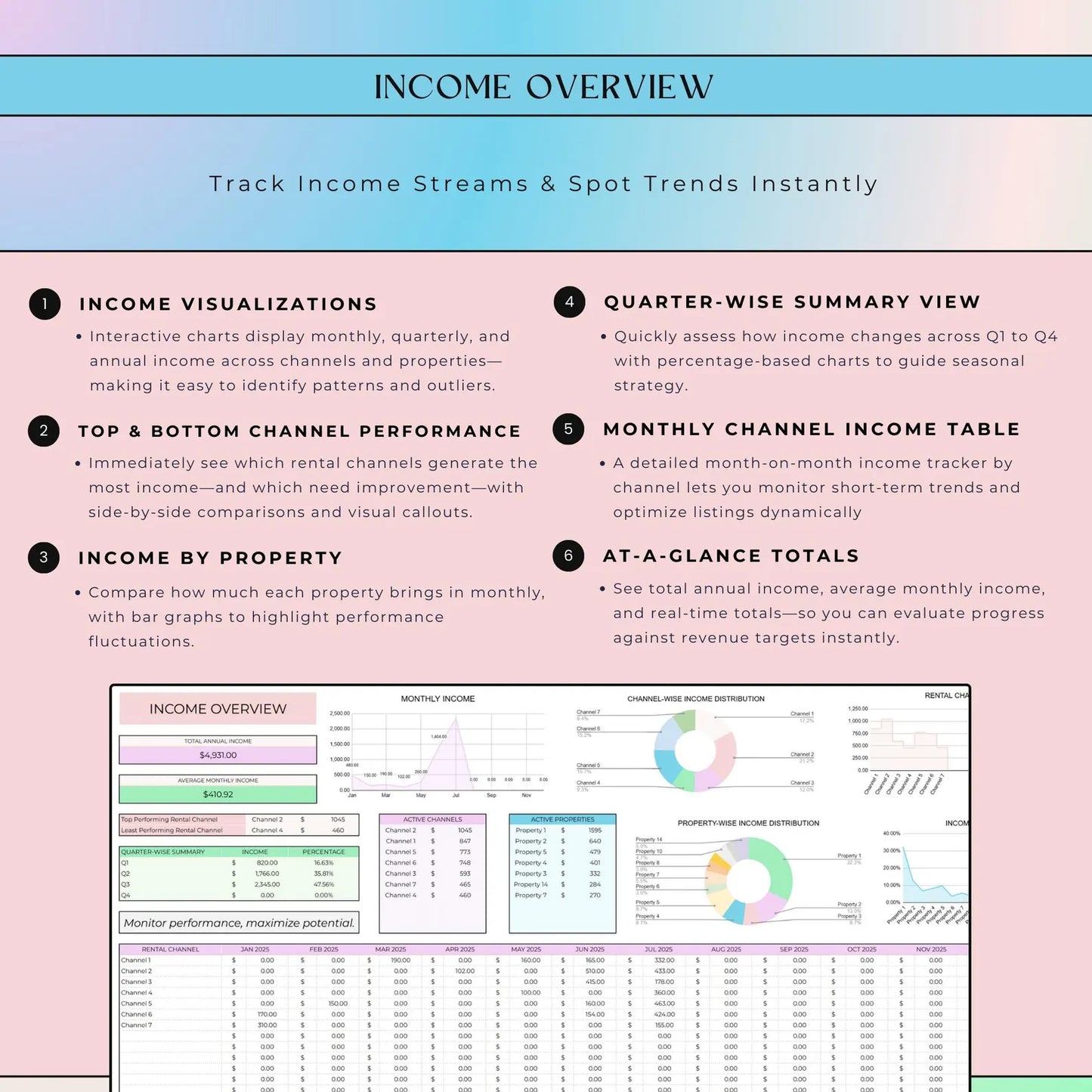 AirBnb Multi Property Tracker