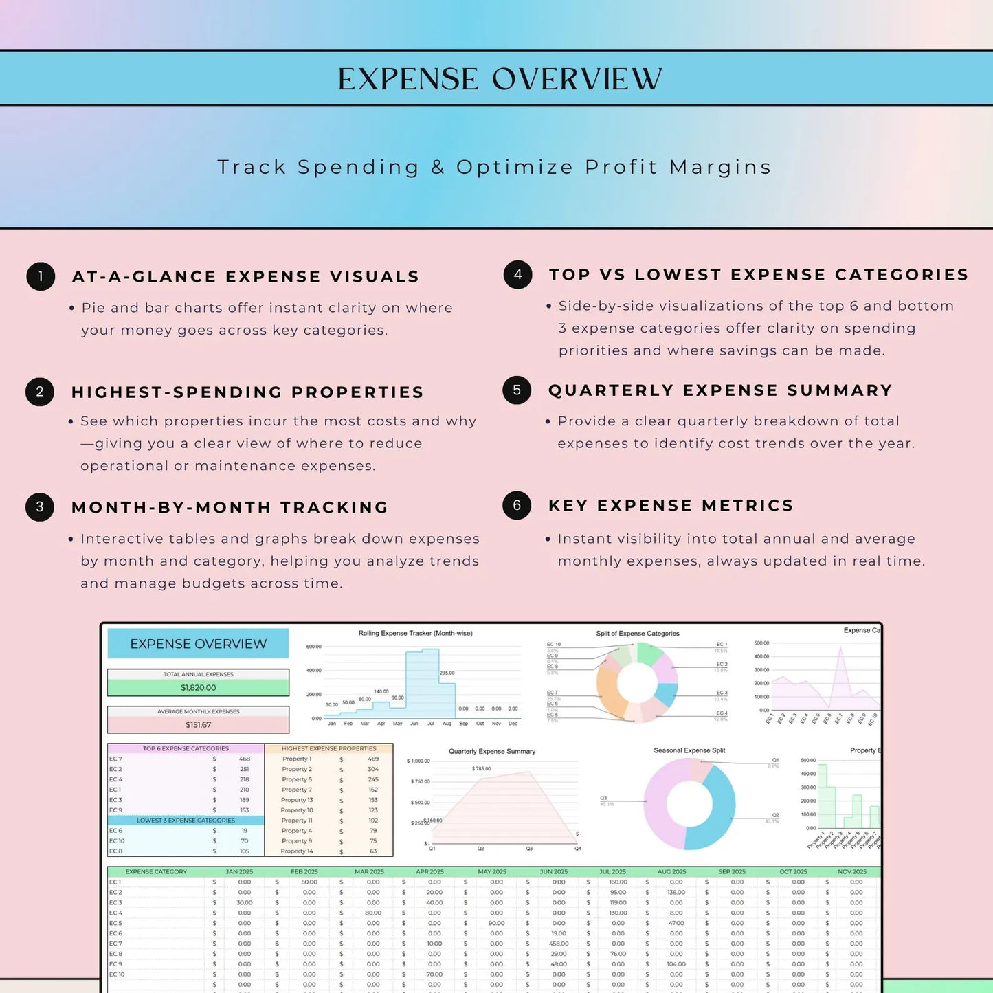 AirBnb Multi Property Tracker
